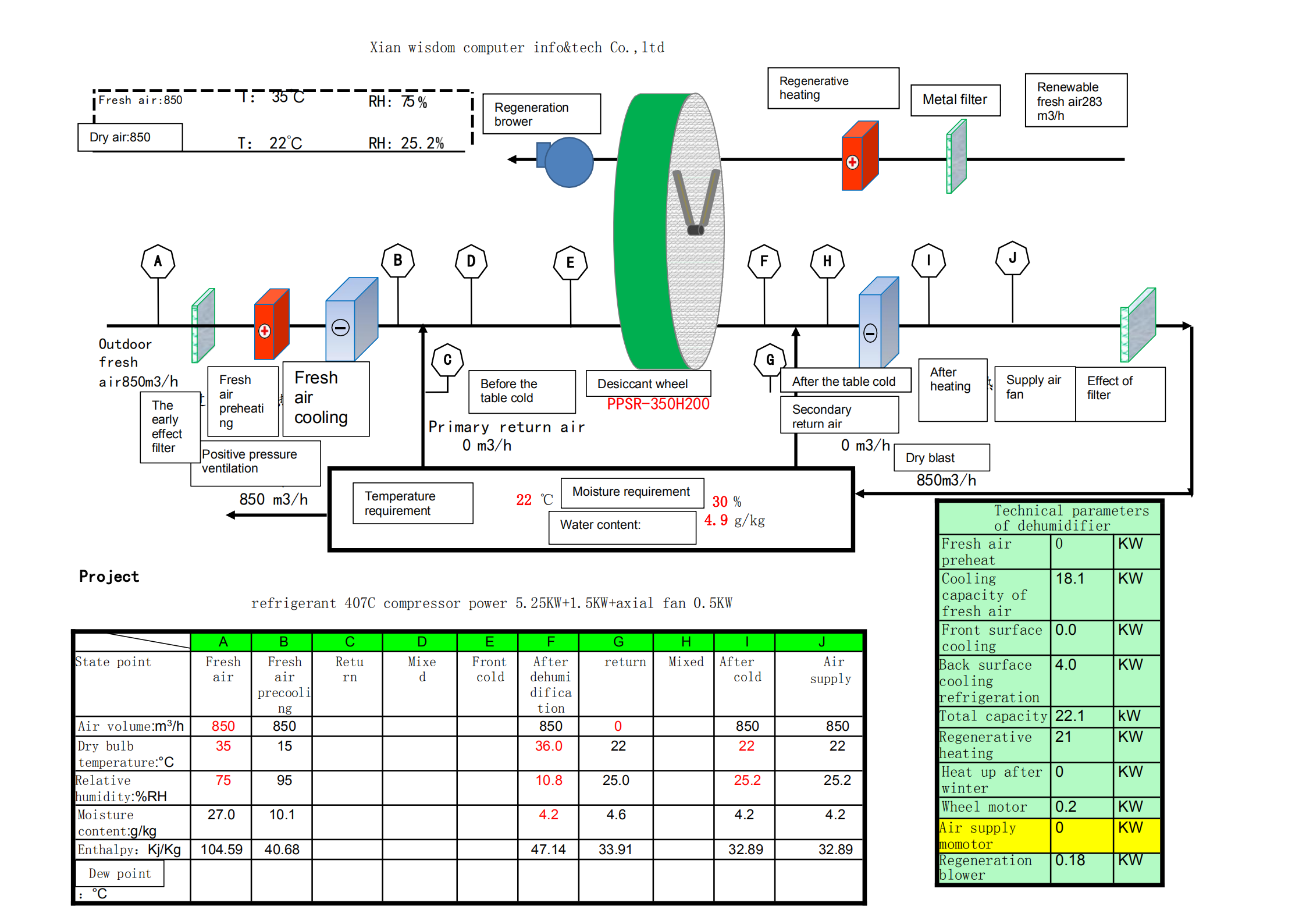 850m³转轮除湿流程图- CMH(1)_00