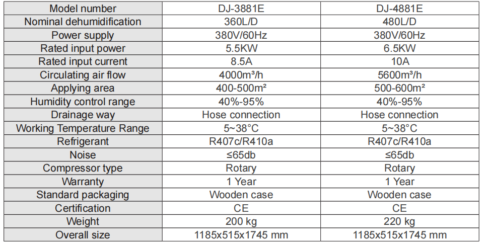 360dehumidifier