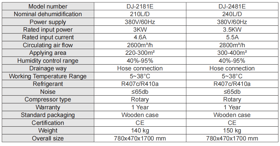 210dehumidifier
